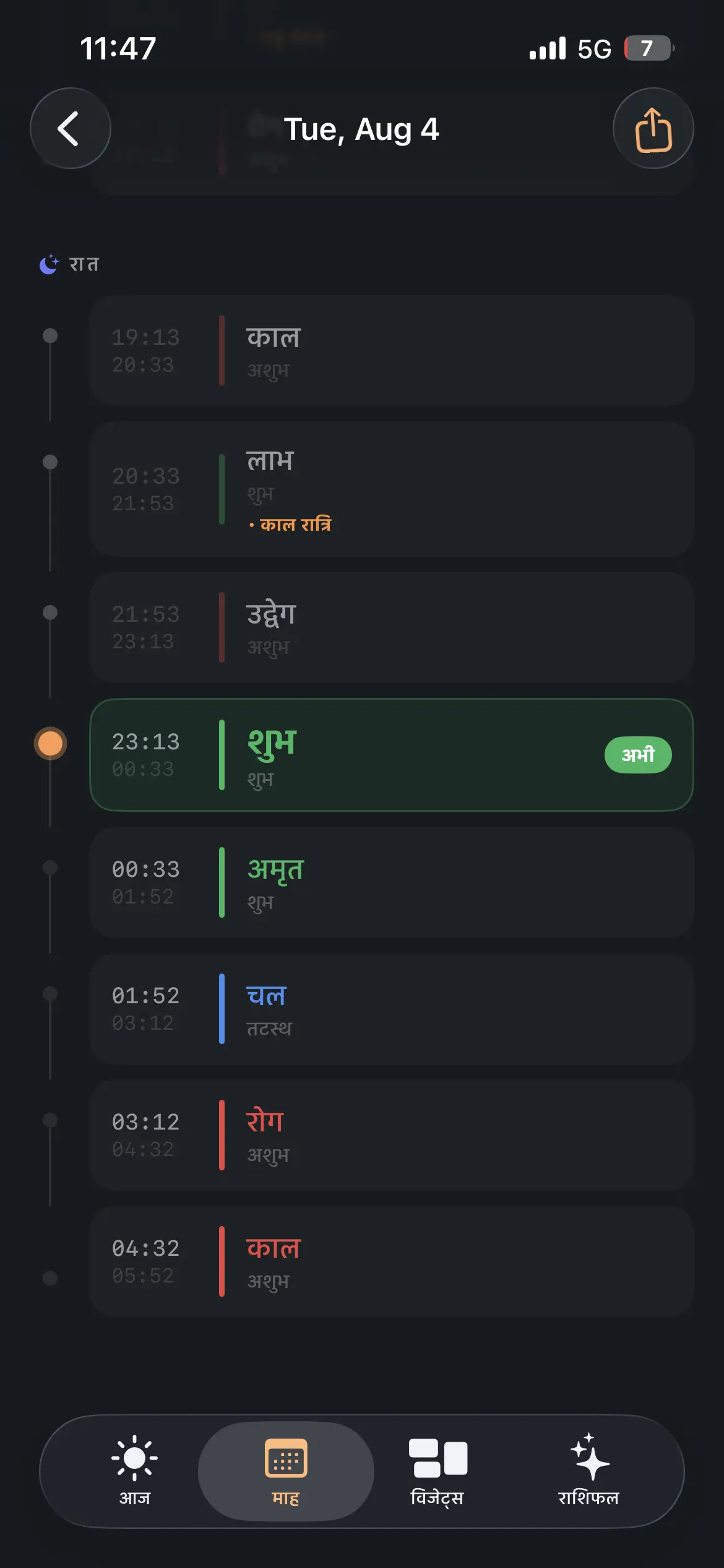 Choghadiya monthly calendar view showing full month of auspicious and inauspicious muhurat periods in Hindi